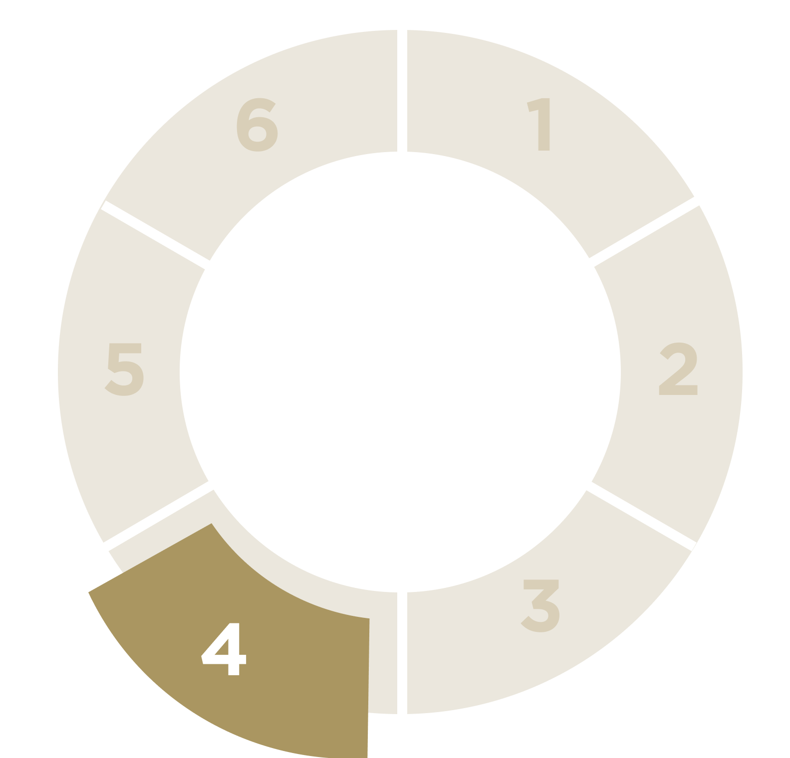 Carousel with the numbers 1 to 6, the highlight on number 4