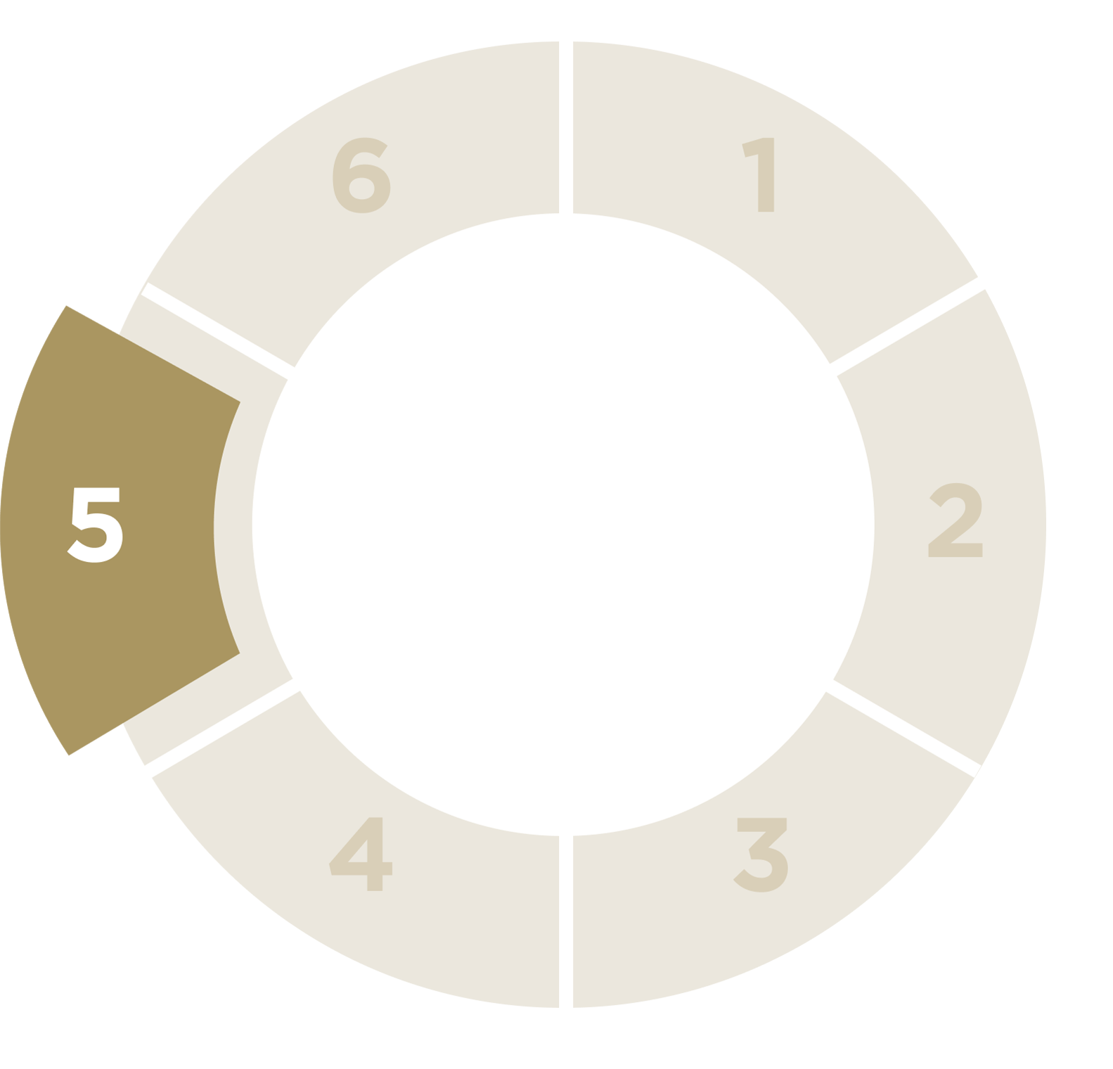 Carousel with the numbers 1 to 6, the highlight on number 5