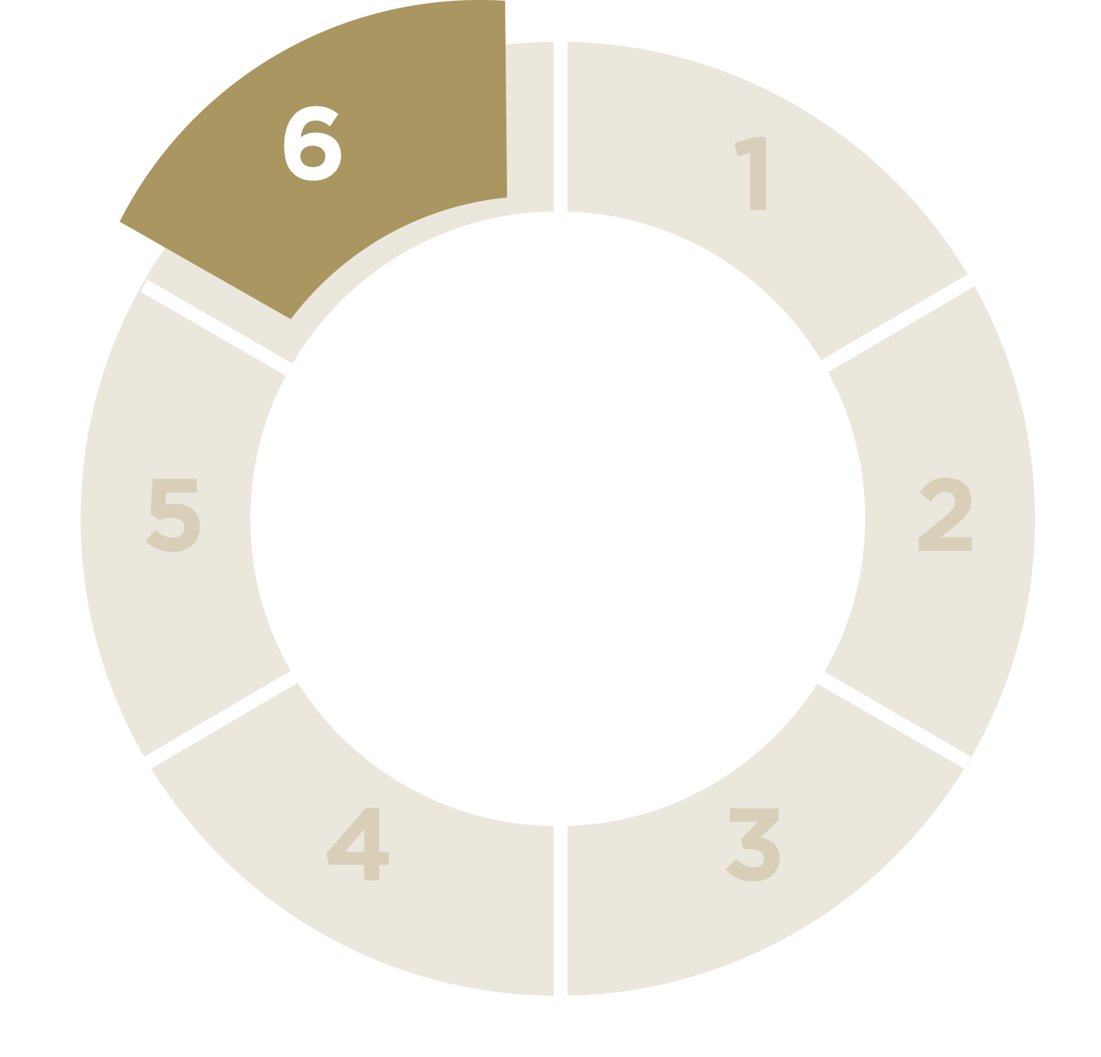 Carousel with the numbers 1 to 6, the highlight on number 6